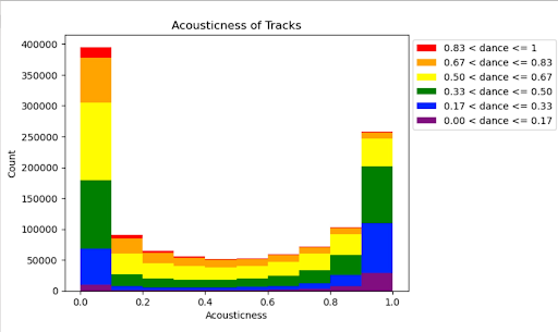 accousticness