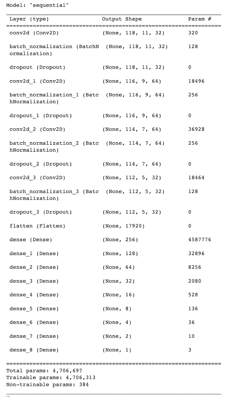 CNN Model Visualization