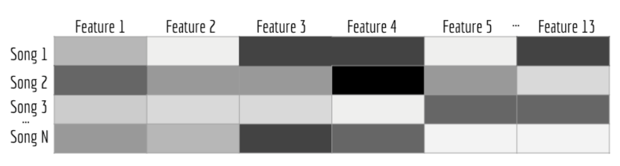 CNN Data Visualization