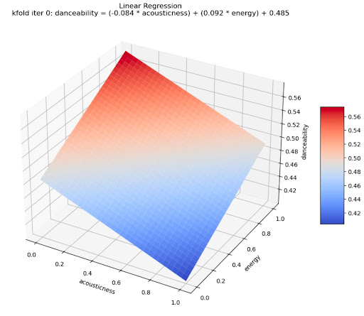 linear regression