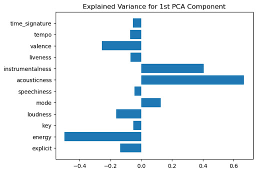 principal component analysis